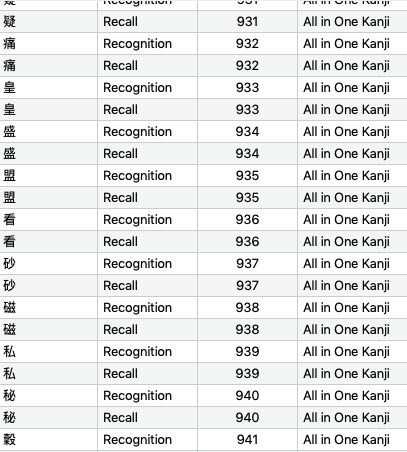 Kanji characters for index cards.